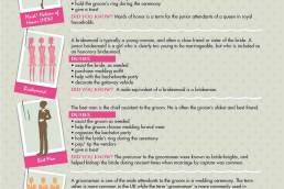 Wedding Party Duties Whos Who