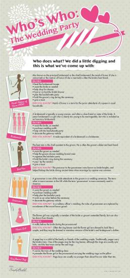 Wedding Party Duties Whos Who