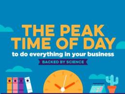 the peak time of day to be productive graphic